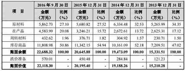 上市未果还陷入“圈钱”风波，电商能让这个家具公司重生吗？