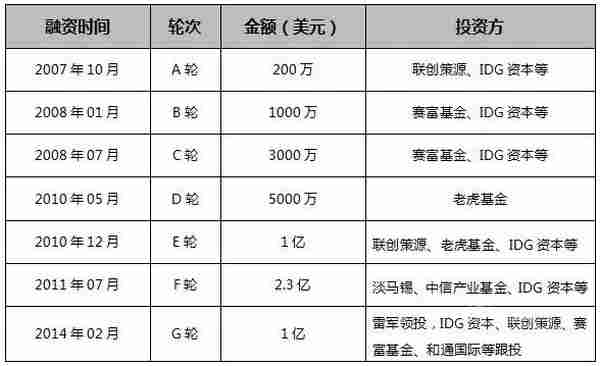 卖了如风达后又卖了V+商城，这些年凡客还在挣扎什么？