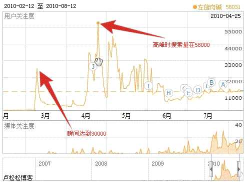 案例分享网站常见的SEO赚钱模式