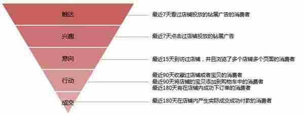 网店推广之卖家访谈：钻展引流新思路