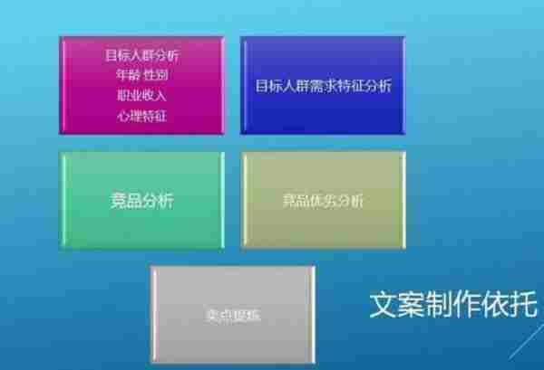 直击转化率8大步骤，让店铺更上一层楼！