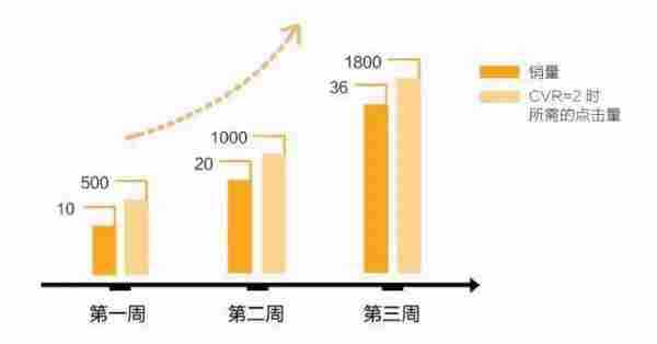 干货：直通车亏损，只是因为你没有用对思维