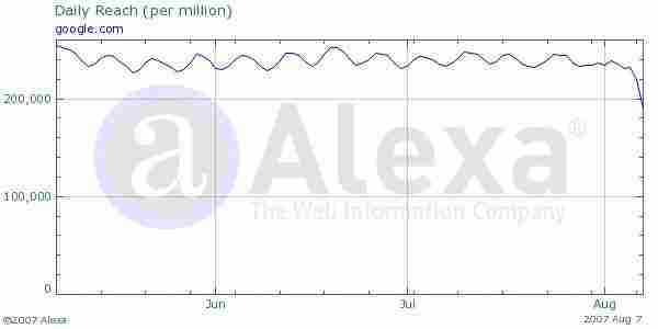 ALEXA：戏曲性地调整