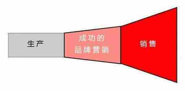 社会化媒体营销的威力