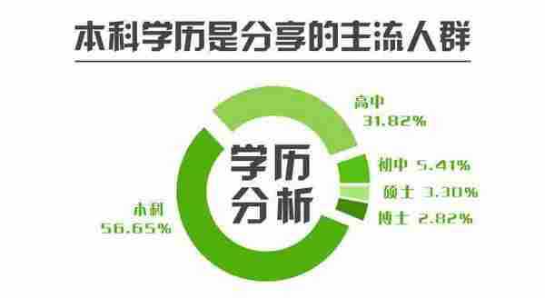 Jiathis发布2012年度社会化工具使用数据报告