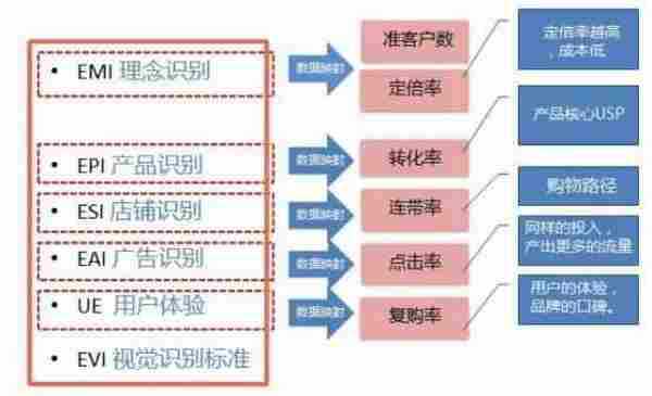 如何塑造品牌调性（上）