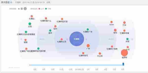 这可能是最全最深度的分析了：杜蕾斯营销策略分析