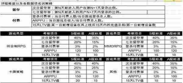 快用、PP助手、同步推、iTools这些渠道是怎样评级的