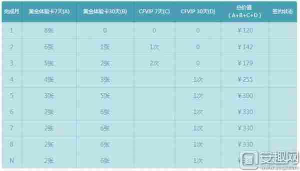 CF 2017年1月灵狐的约定活动