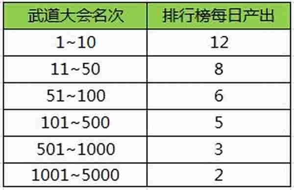 王者荣耀元宵节活动 娜可露露免费兑换