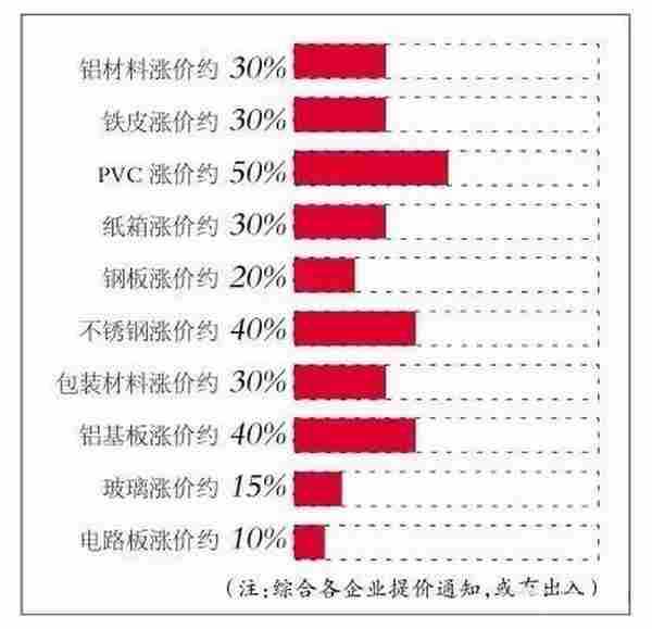 原材料涨价与环保风暴：家电业面临艰难时刻