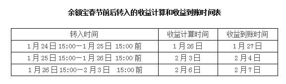 天弘余额宝自成立以来已赚取收益681亿元