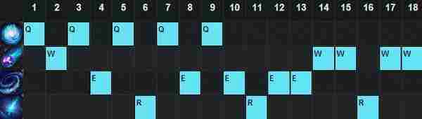 LOL邪恶小法师6.16天赋符文 英雄联盟6.16小法出装攻略