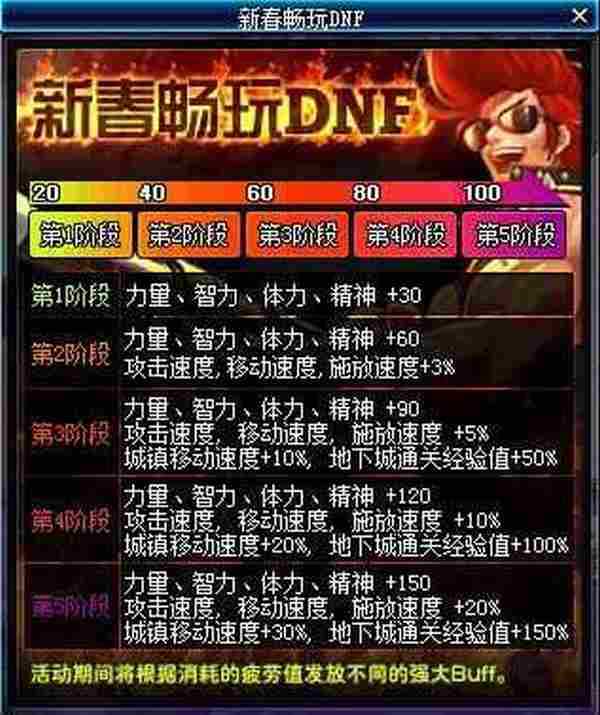 DNF春节站街燃烧疲劳 2016幸运角色畅玩DNF活动