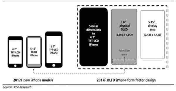 苹果“iPhone 8”将用“功能区”取代Home键 售价