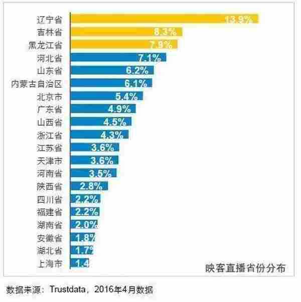 进击的东北网红：月入30万 你能说它是低俗的“底层狂欢”吗？