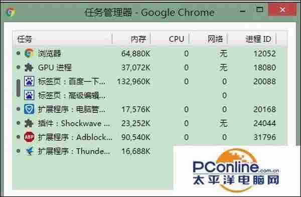 Chrome浏览器怎么查看内存占用情况