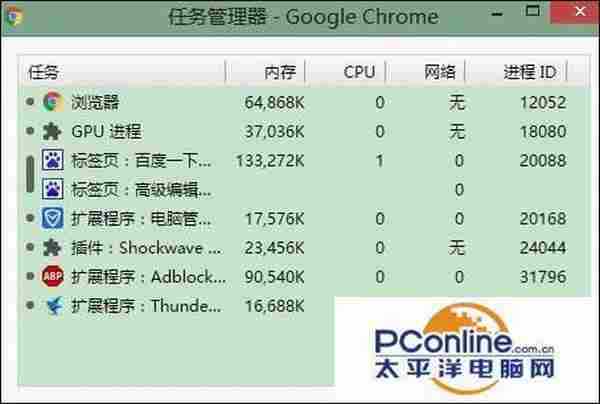 Chrome浏览器怎么查看内存占用情况
