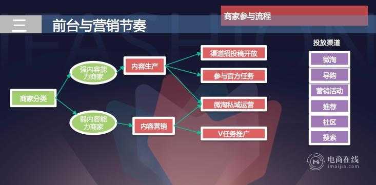 没有爆款男装咋办？那就做好这四个方向