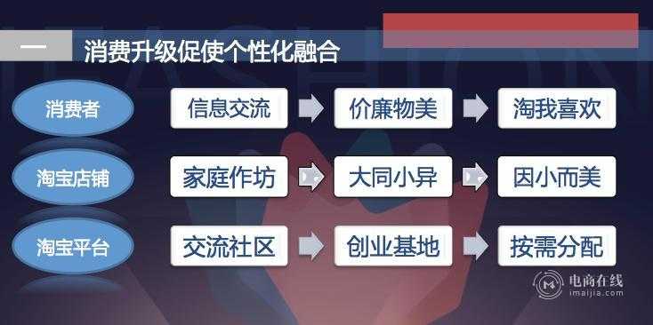 没有爆款男装咋办？那就做好这四个方向