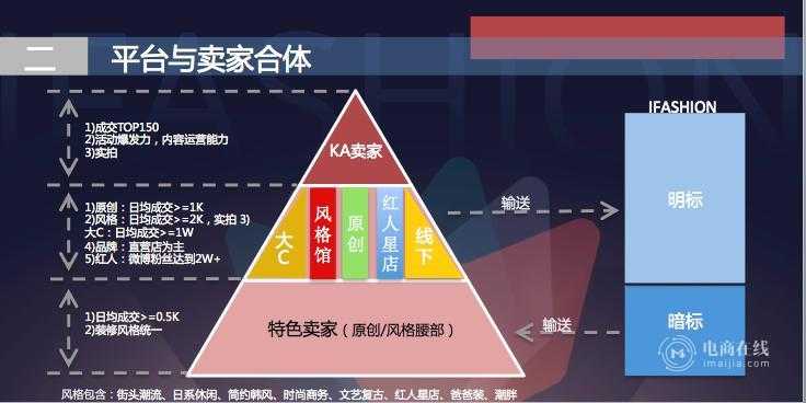 没有爆款男装咋办？那就做好这四个方向