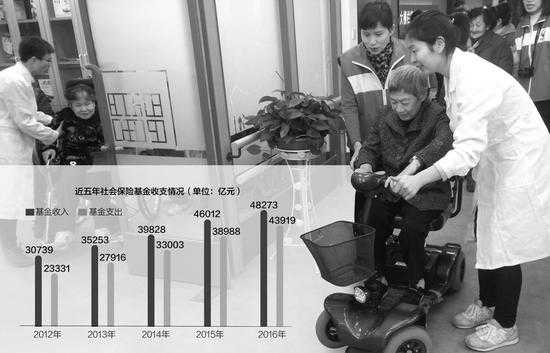 2050年我国1.3个人养1个老人 将试点商业养老保险|养老保险