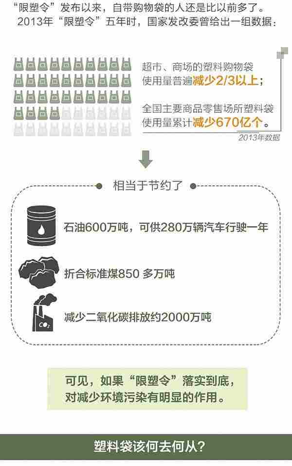 限塑令9年不痛不痒：限塑变卖塑 消费者不在乎花两毛|塑料袋