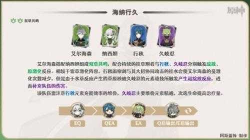 艾尔海森队伍搭配推荐,艾尔海森怎么配队