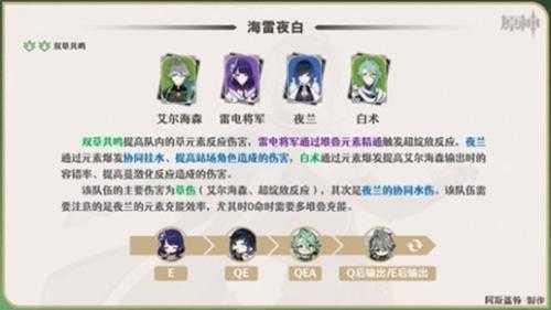 《原神》艾尔海森队伍搭配推荐 艾尔海森怎么配队?