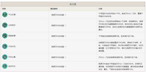 枫原万叶主流阵容强度分析,人手一个之后要不要“人均2命”?