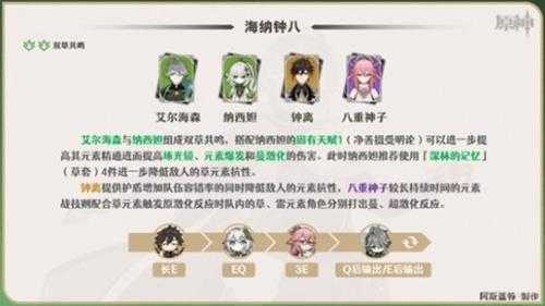 艾尔海森队伍搭配推荐,艾尔海森怎么配队