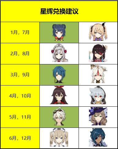 星辉换角色攻略分享,星辉换角色值不值?