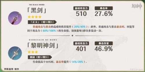 《原神》艾尔海森武器推荐 武器怎么选?