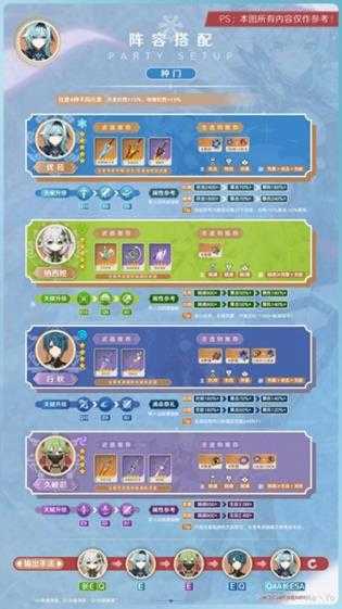 3.8版本优菈武器推荐,优菈武器如何搭配