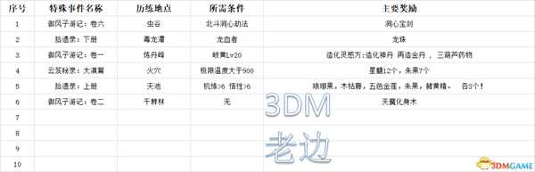 手游代理