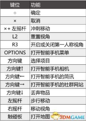 《如龙6:生命诗篇》白金图文攻略合集 全支线任务全金库钥匙收集攻略