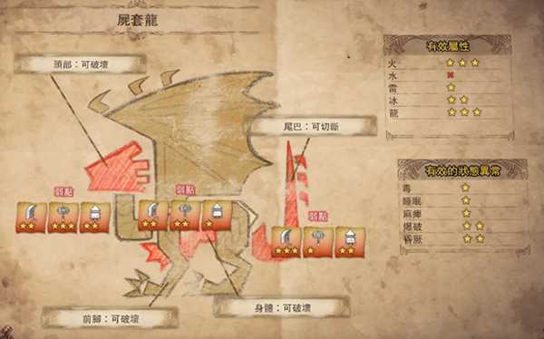 怪物猎人世界怪物弱点是什么