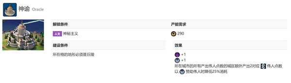 《文明6》迭起兴衰版本飞天玩法奇观分析 科技胜利实用奇观推荐