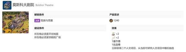 《文明6》迭起兴衰版本飞天玩法奇观分析 科技胜利实用奇观推荐