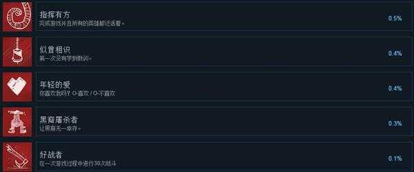 《旗帜的传说3》全中文成就列表一览 全成就如何达成