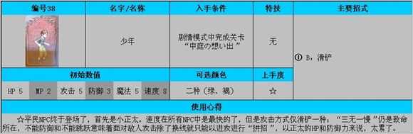 《公主法典》角色使用技巧介绍 平民角色使用方法一览