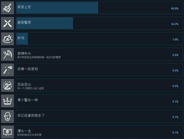 《这就是警察2》全中文成就一览 有哪些成就