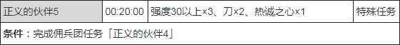 《异度神剑2》红莲佣兵团任务正义的伙伴需求介绍