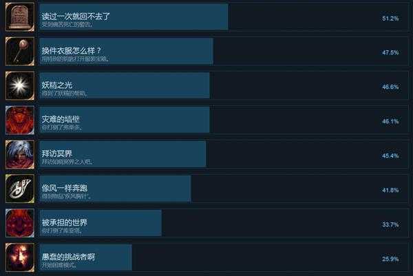 《穆拉纳秘宝2》全中文成就列表 有哪些成就