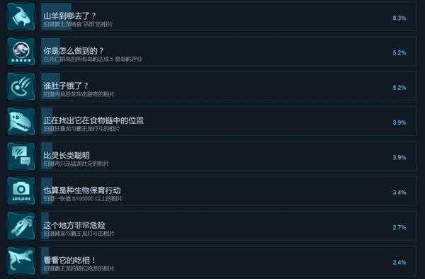 《侏罗纪世界：进化》全中文成就一览 有哪些成就