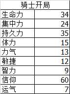《黑暗之魂3》120级PVP模式加点方式与装备推荐