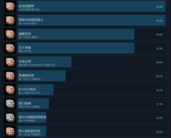 《光明之响》全中文成就列表 全成就达成条件一览