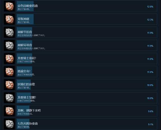 《光明之响》全中文成就列表 全成就达成条件一览