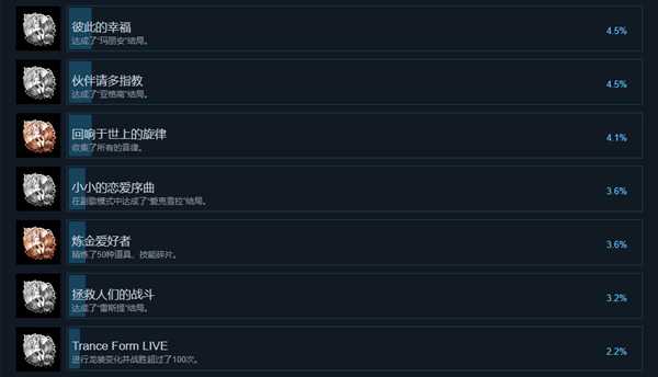 《光明之响》全中文成就列表 全成就达成条件一览