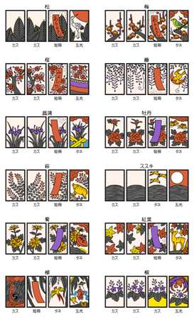 《如龙6：命之诗》全花札牌图鉴一览